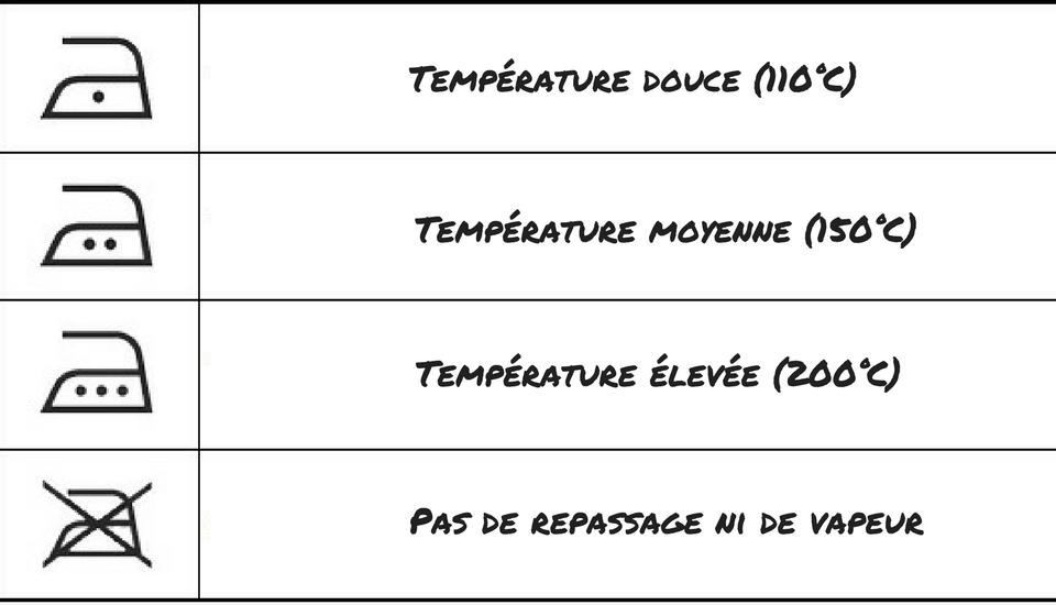 Température